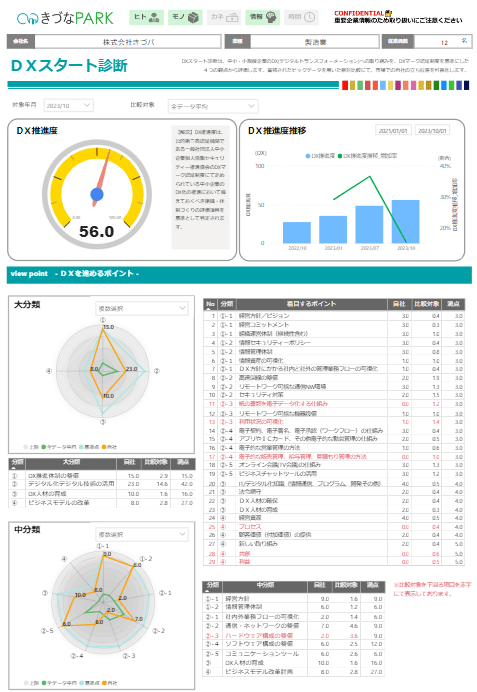 DXスタート診断画面